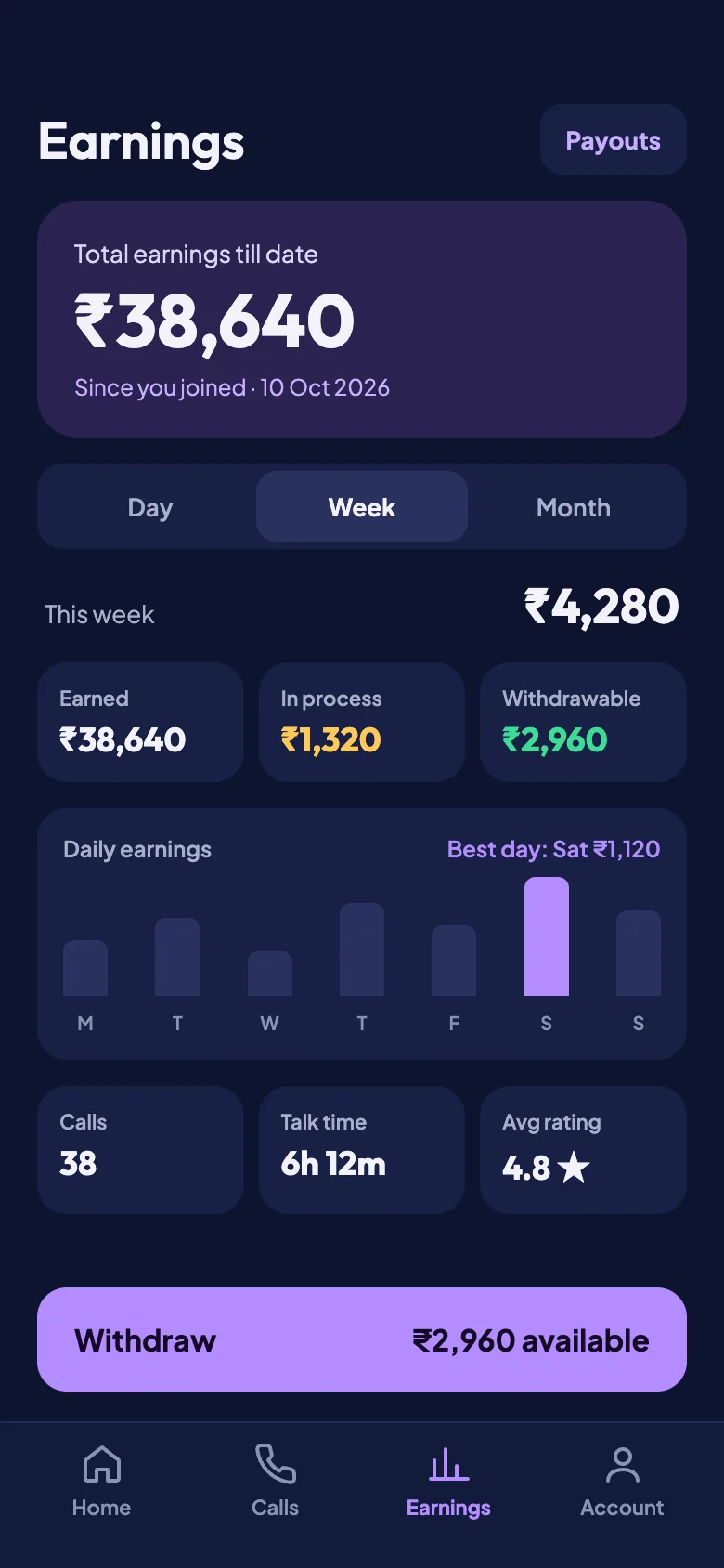 Earnings dashboard with total, in-process and withdrawable amounts and a weekly chart.